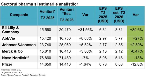 Marile companii farma - într-o perioadă de transformare